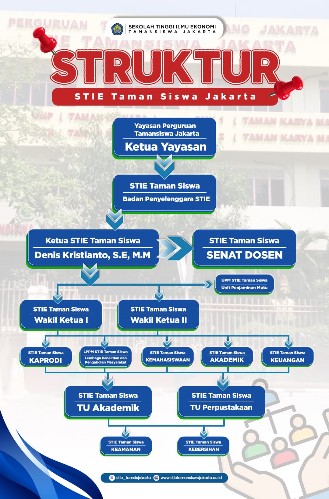 Struktur Organisasi STIE Tamansiswa Jakarta